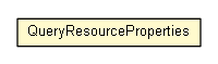 Package class diagram package QueryResourceProperties