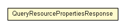 Package class diagram package QueryResourcePropertiesResponse