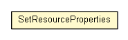 Package class diagram package SetResourceProperties