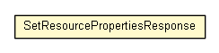Package class diagram package SetResourcePropertiesResponse