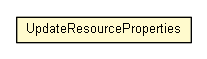 Package class diagram package UpdateResourceProperties
