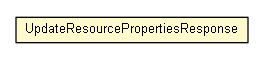 Package class diagram package UpdateResourcePropertiesResponse