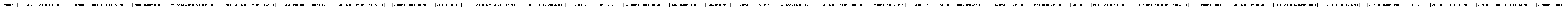 Package class diagram package org.oasis_open.docs.wsrf.rp_2