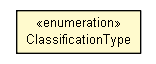 Package class diagram package ClassificationType