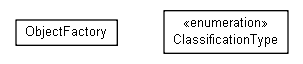 Package class diagram package us.gov.ic.ism.v2