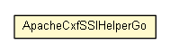 Package class diagram package ApacheCxfSSlHelperGo
