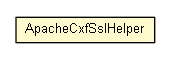Package class diagram package ApacheCxfSslHelper