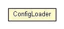 Package class diagram package ConfigLoader