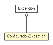 Package class diagram package ConfigurationException