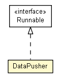 Package class diagram package DataPusher