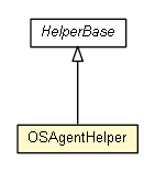 Package class diagram package OSAgentHelper