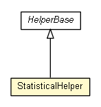 Package class diagram package StatisticalHelper