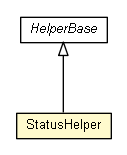Package class diagram package StatusHelper