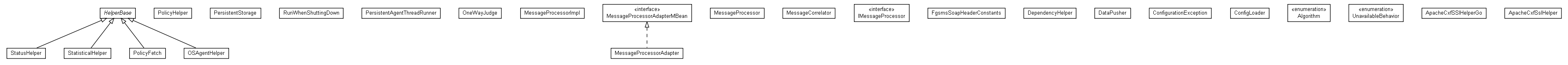 Package class diagram package org.miloss.fgsms.agentcore