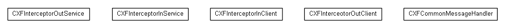 Package class diagram package org.miloss.fgsms.agents