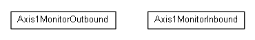 Package class diagram package org.miloss.fgsms.agents