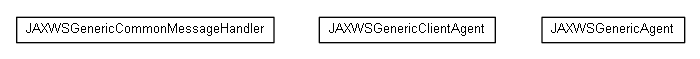 Package class diagram package org.miloss.fgsms.agents