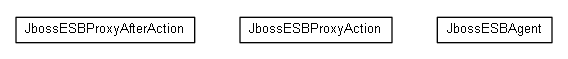Package class diagram package org.miloss.fgsms.agents