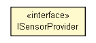Package class diagram package ISensorProvider