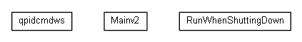 Package class diagram package org.miloss.fgsms.agents.qpidpy