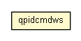 Package class diagram package qpidcmdws