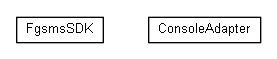 Package class diagram package org.miloss.fgsms.sdks