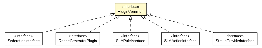Package class diagram package PluginCommon