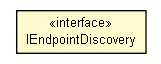 Package class diagram package IEndpointDiscovery