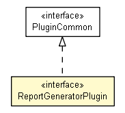 Package class diagram package ReportGeneratorPlugin