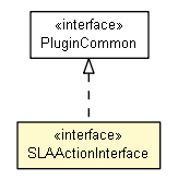 Package class diagram package SLAActionInterface