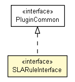 Package class diagram package SLARuleInterface