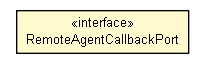 Package class diagram package RemoteAgentCallbackPort
