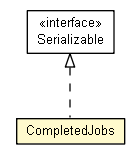 Package class diagram package CompletedJobs