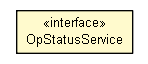 Package class diagram package OpStatusService