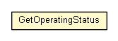 Package class diagram package GetOperatingStatus