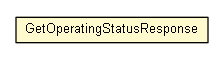 Package class diagram package GetOperatingStatusResponse