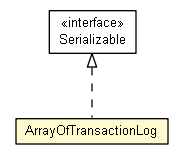 Package class diagram package ArrayOfTransactionLog