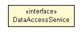 Package class diagram package DataAccessService