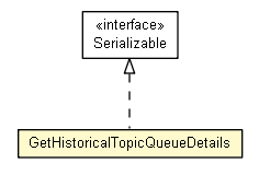 Package class diagram package GetHistoricalTopicQueueDetails