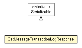 Package class diagram package GetMessageTransactionLogResponse