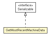 Package class diagram package GetMostRecentMachineData
