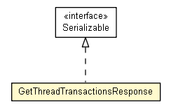 Package class diagram package GetThreadTransactionsResponse