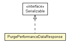 Package class diagram package PurgePerformanceDataResponse