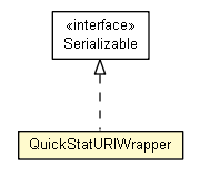 Package class diagram package QuickStatURIWrapper