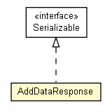 Package class diagram package AddDataResponse