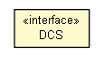 Package class diagram package DCS