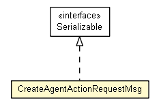 Package class diagram package CreateAgentActionRequestMsg