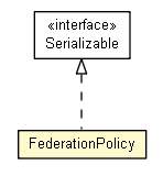 Package class diagram package FederationPolicy