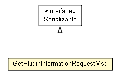 Package class diagram package GetPluginInformationRequestMsg