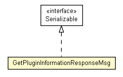 Package class diagram package GetPluginInformationResponseMsg